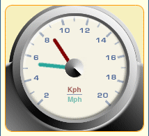 Average speed for  ONG JIIN JOO